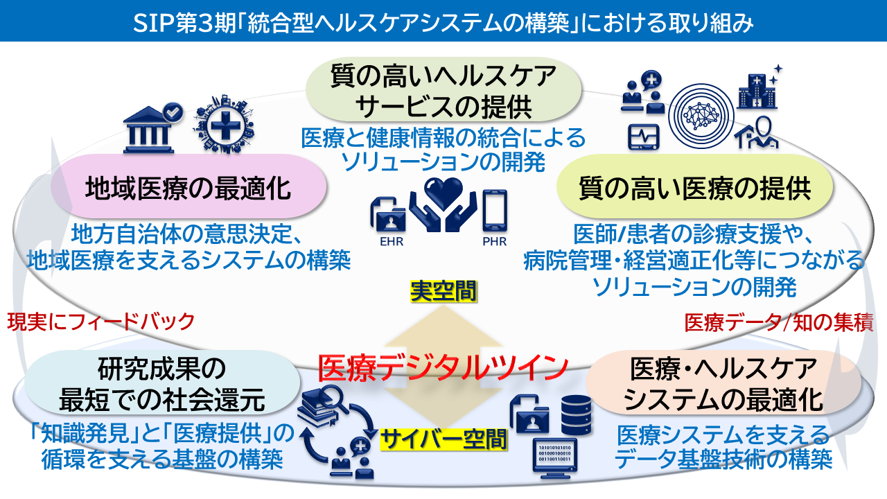 SIP統合型ヘルスケアシステムの構築_全体像