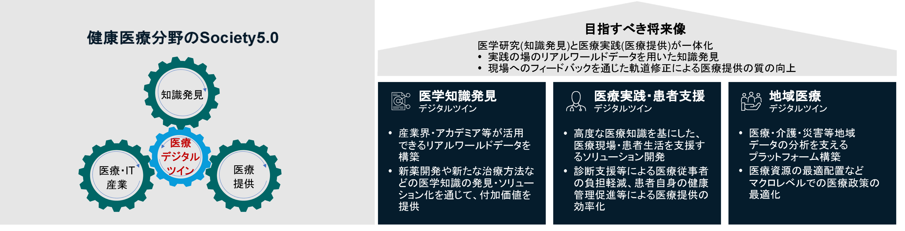 研究課題1